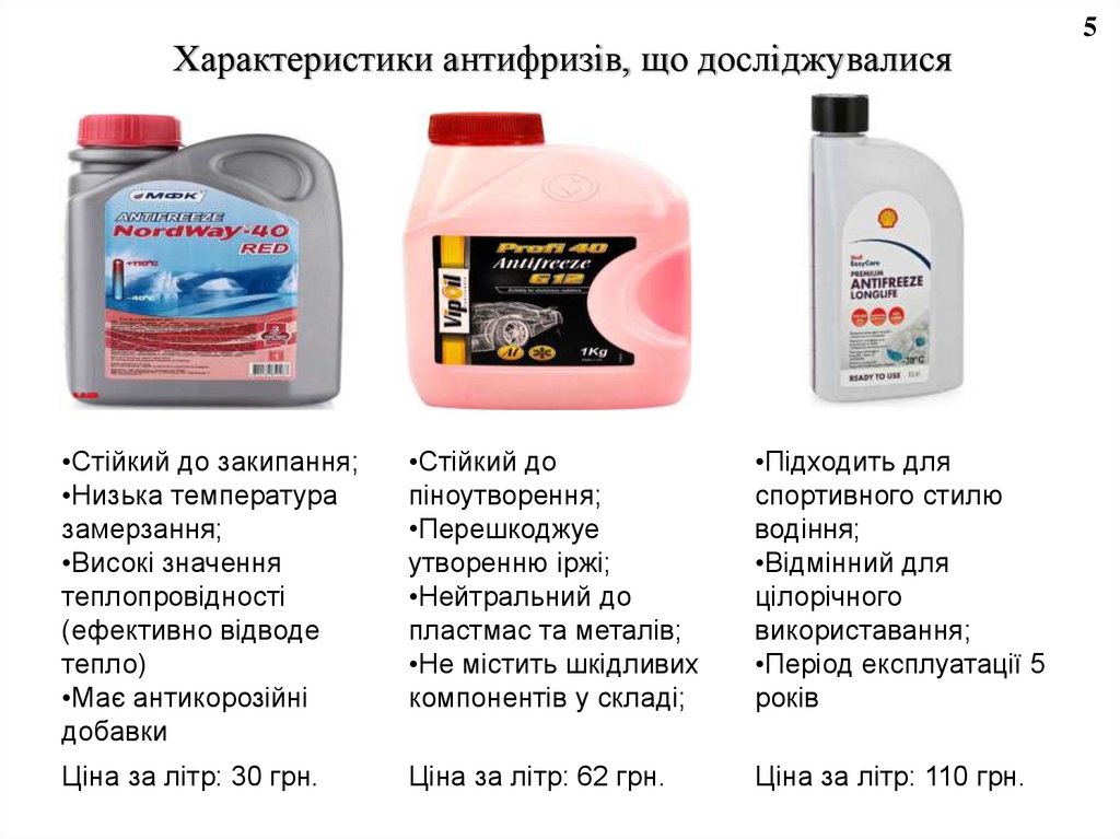 Характеристики антифризів, що досліджувалися