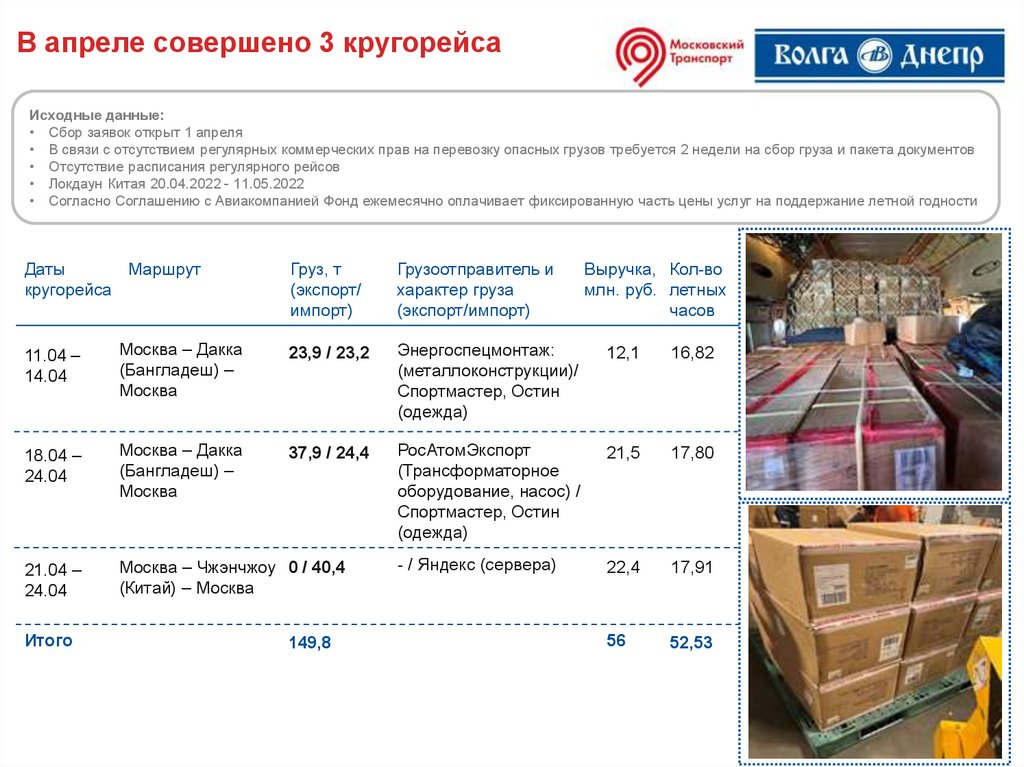 В апреле совершено 3 кругорейса