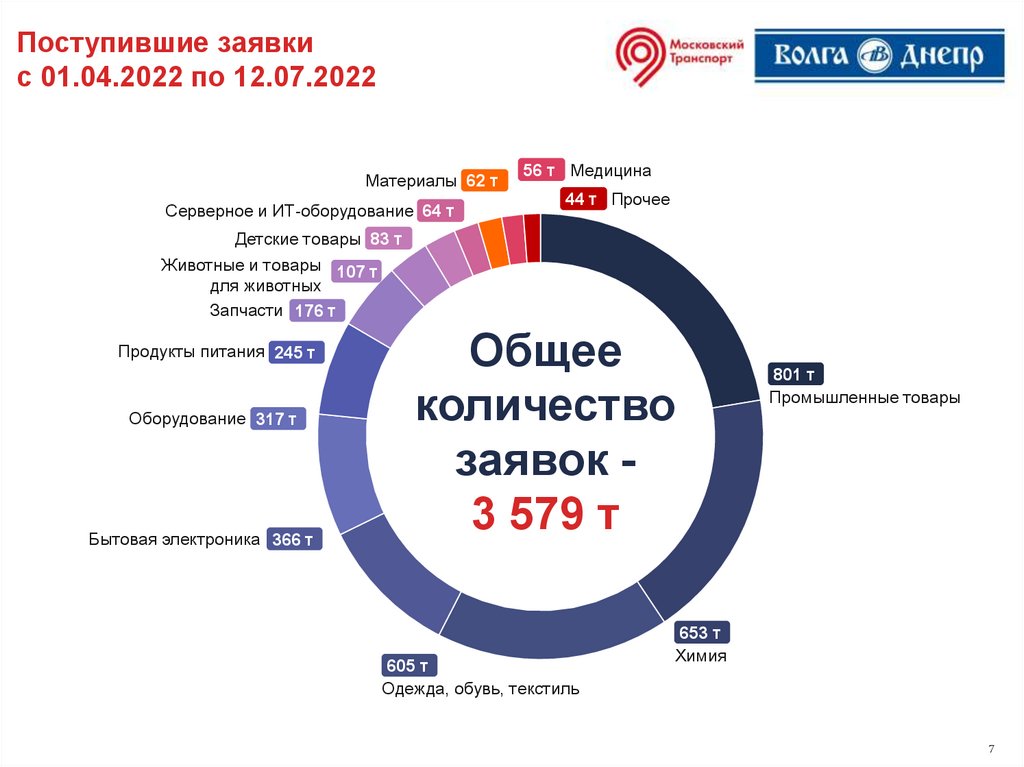 Заявление о согласии на зачисление. Бланк заявки на закупку товара. Теория телетрафика. Заявление на поступление в школу в 1 класс образец. Инфографика подачи документов.