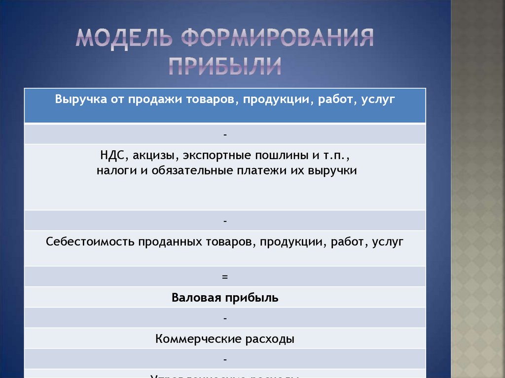 Учет доходов дипломная работа. Формирование выручки. Модель формирования прибыли.