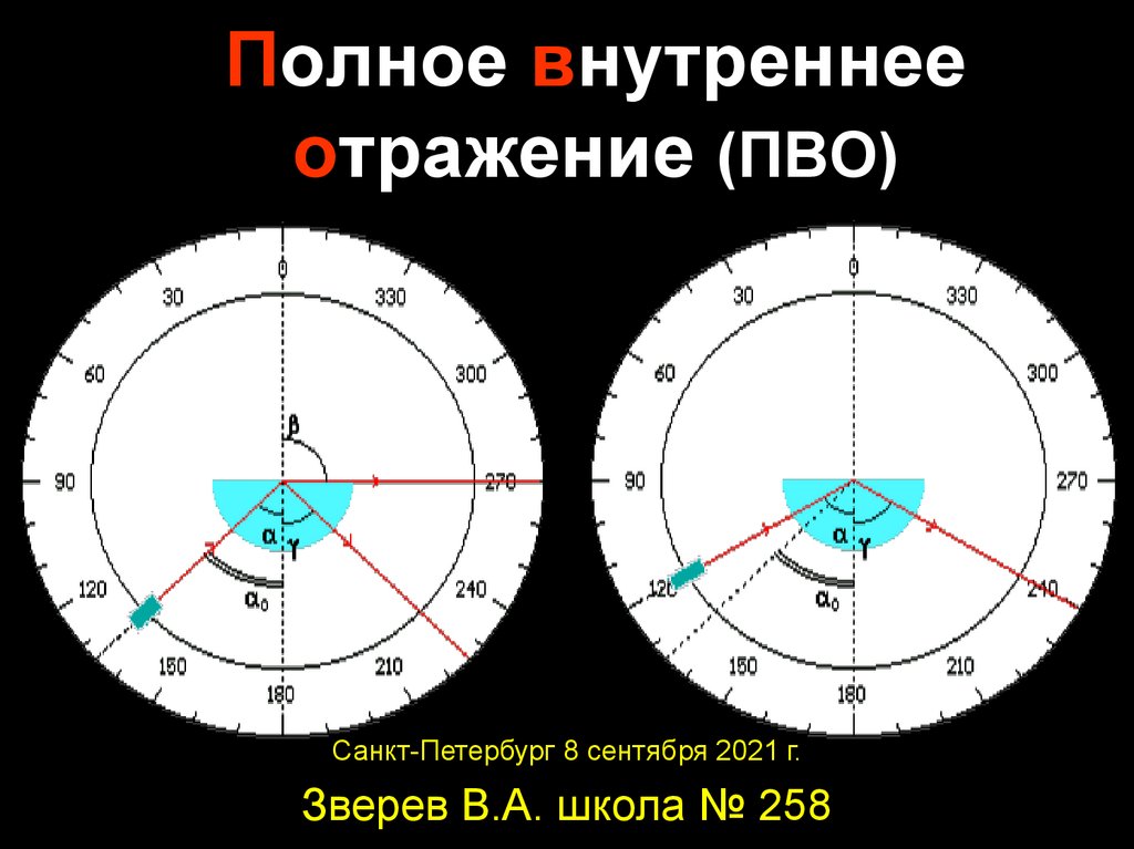 Отражение внутреннего строения системы. Полное внутреннее отражение (ПВО)..