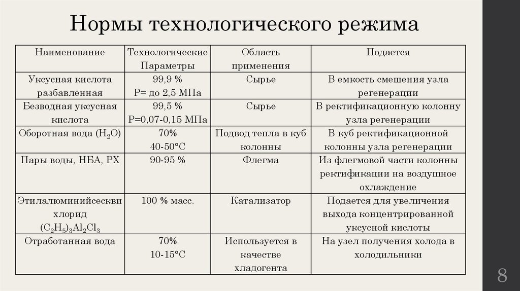 Режим изготовления