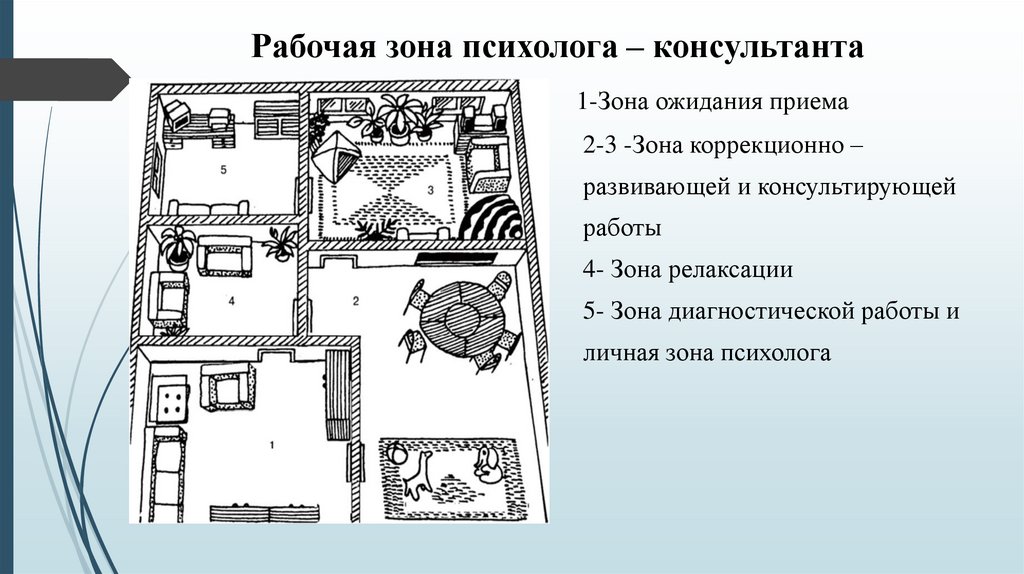 Бизнес план психолога консультанта