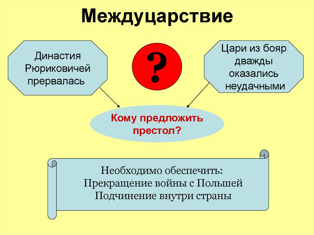 Междуцарствие это в истории