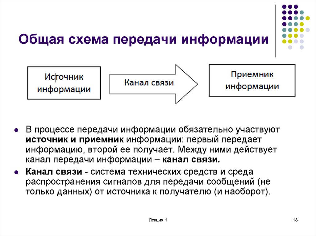 Что такое полная схема передачи информации в информатике