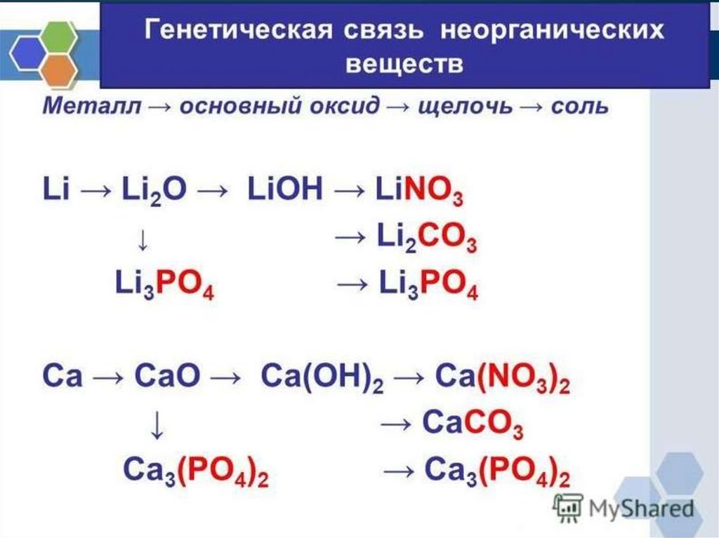 Lioh li o2 h2o. Основный оксид щелочь соль. Li2o lino3. Генетическая связь неорганических веществ. Основный оксид + щелочь.