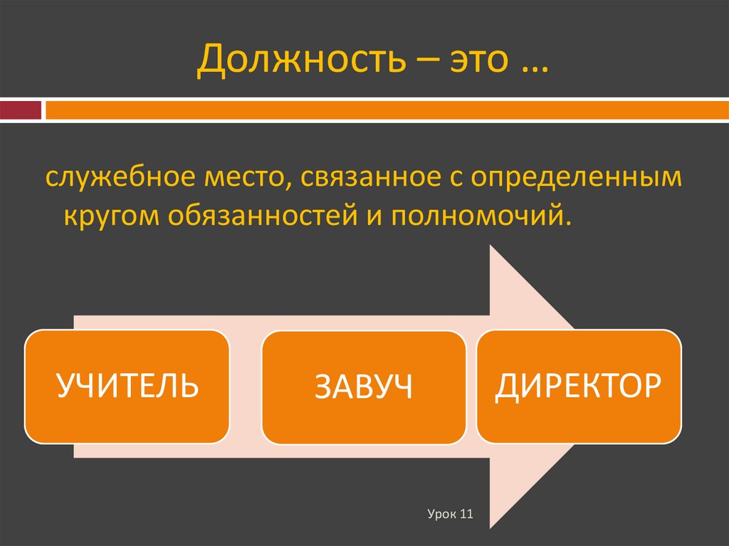 Должность – это …