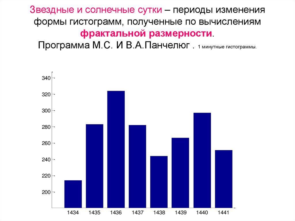 Звездные и солнечные сутки – периоды изменения формы гистограмм, полученные по вычислениям фрактальной размерности. Программа