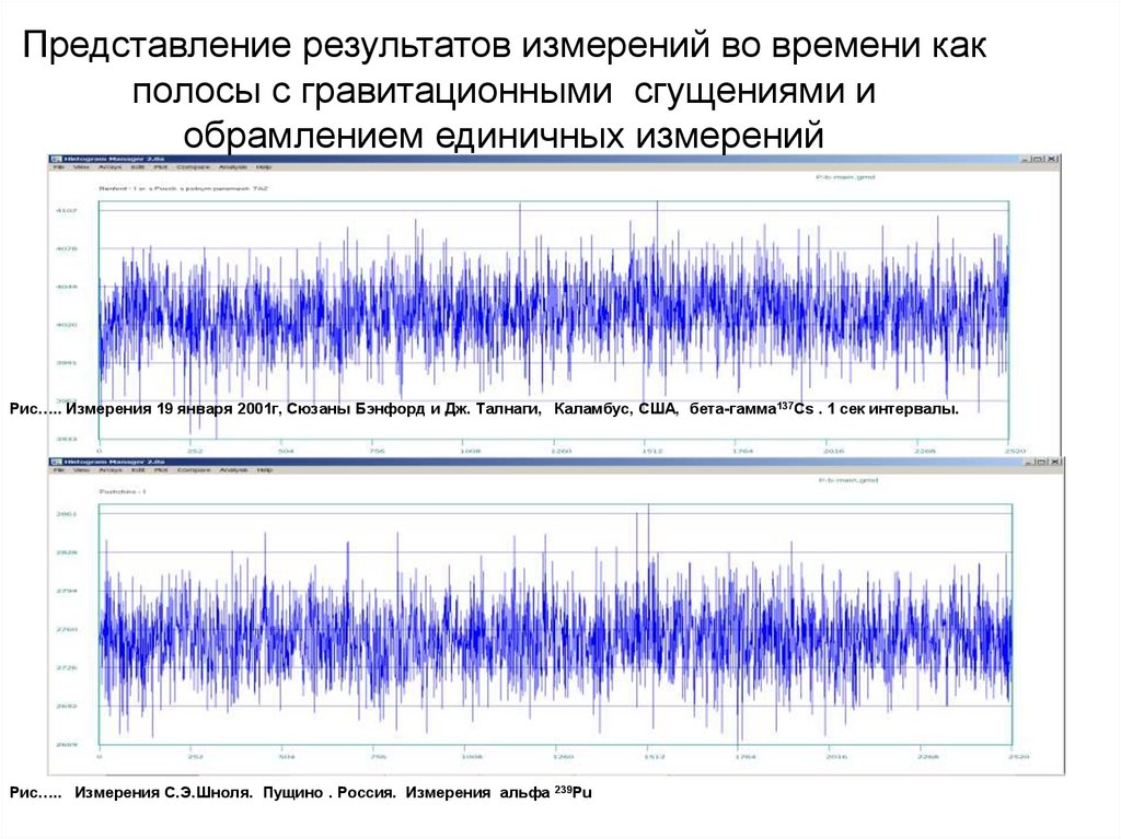 Представление результатов