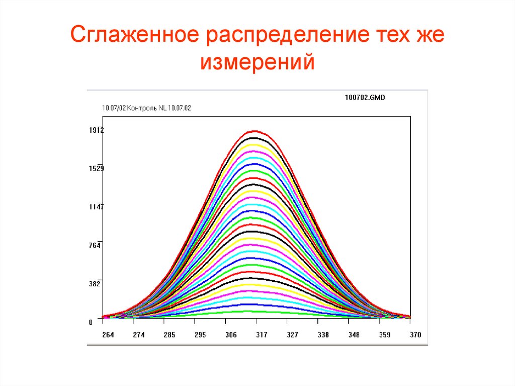 Распределение томов