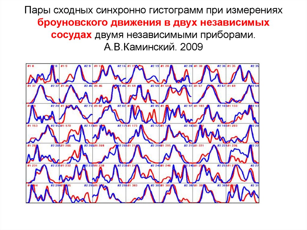 Альфа активность