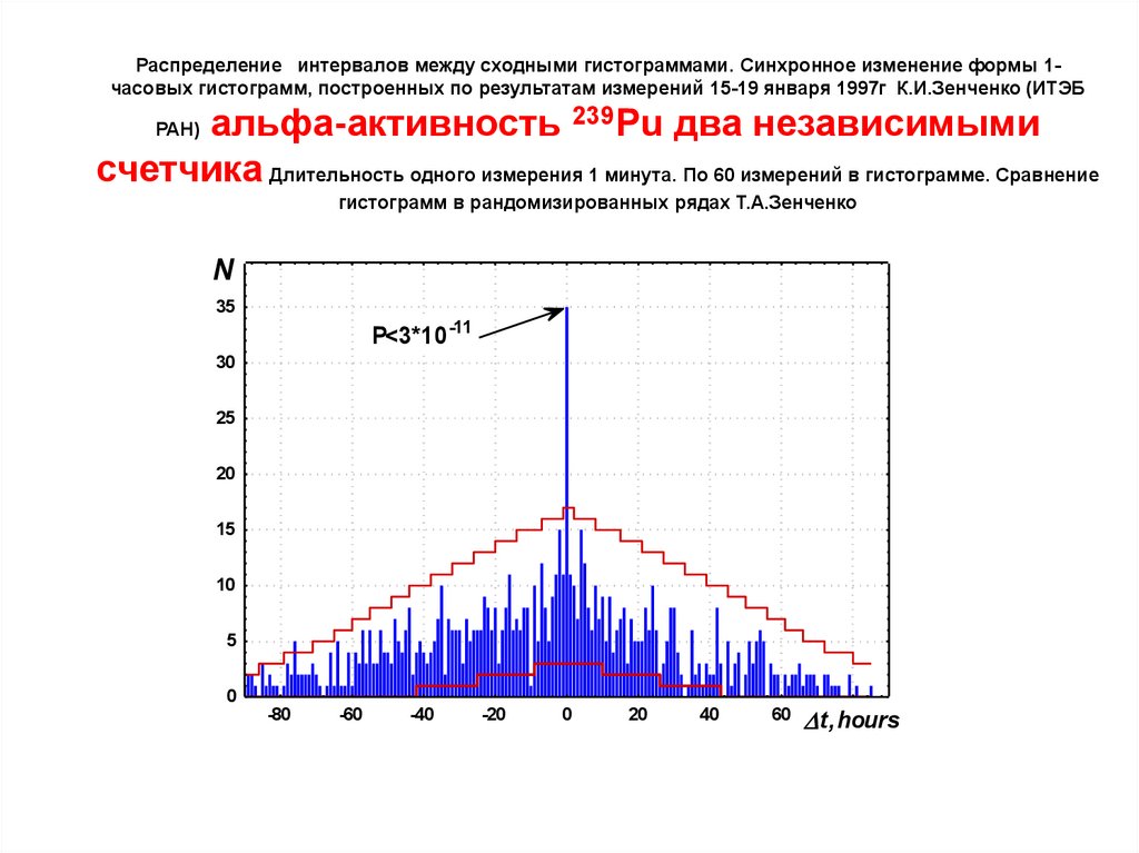 Синхронное изменение