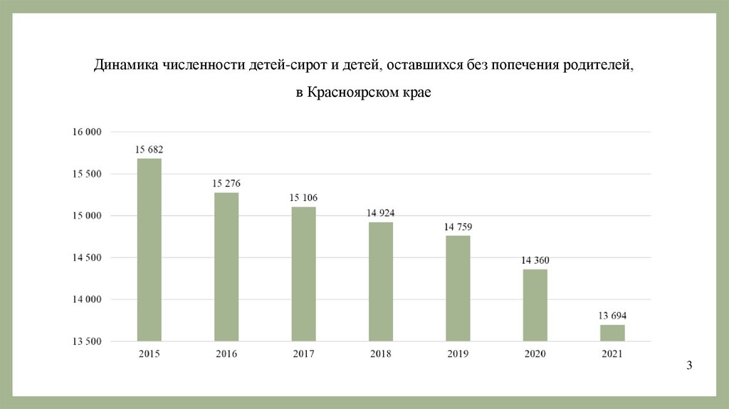 Динамика численности детей-сирот и детей, оставшихся без попечения родителей, в Красноярском крае