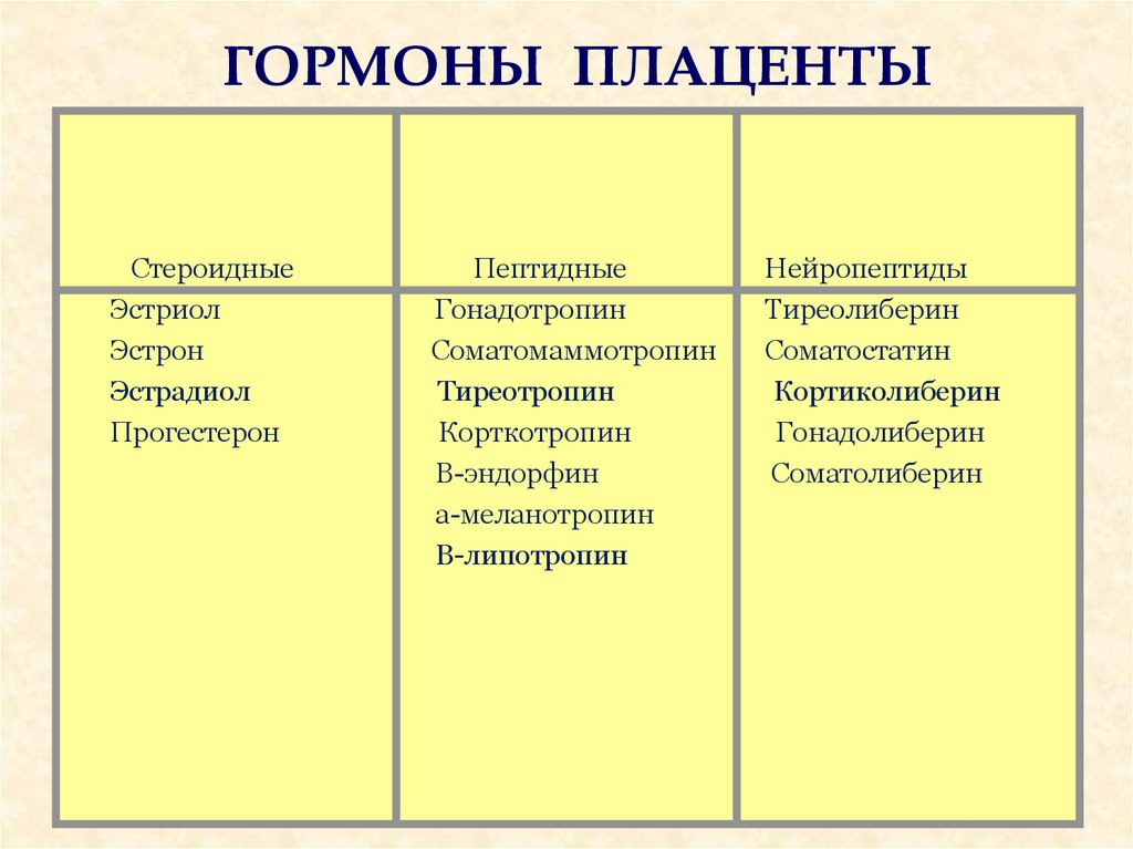 Таблица по биологии железы внутренней секреции