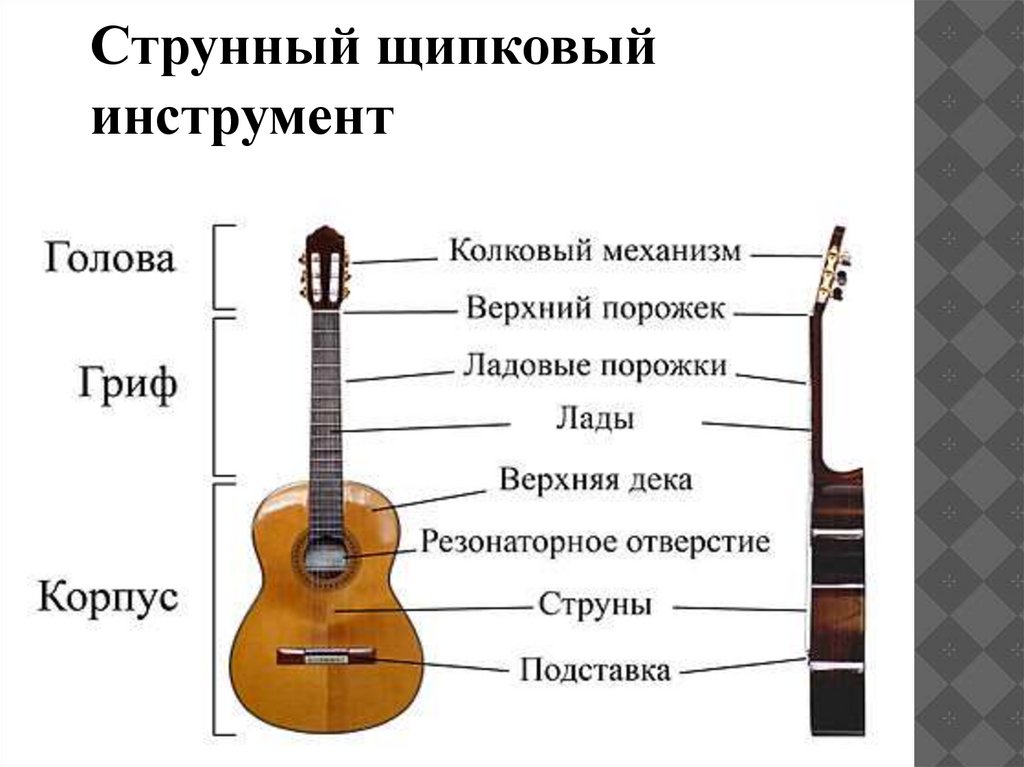 Презентация на тему электрогитара