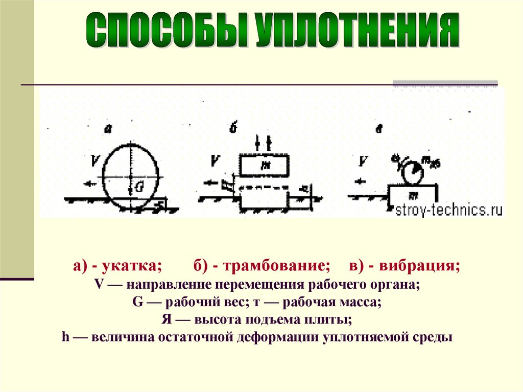 Направление v