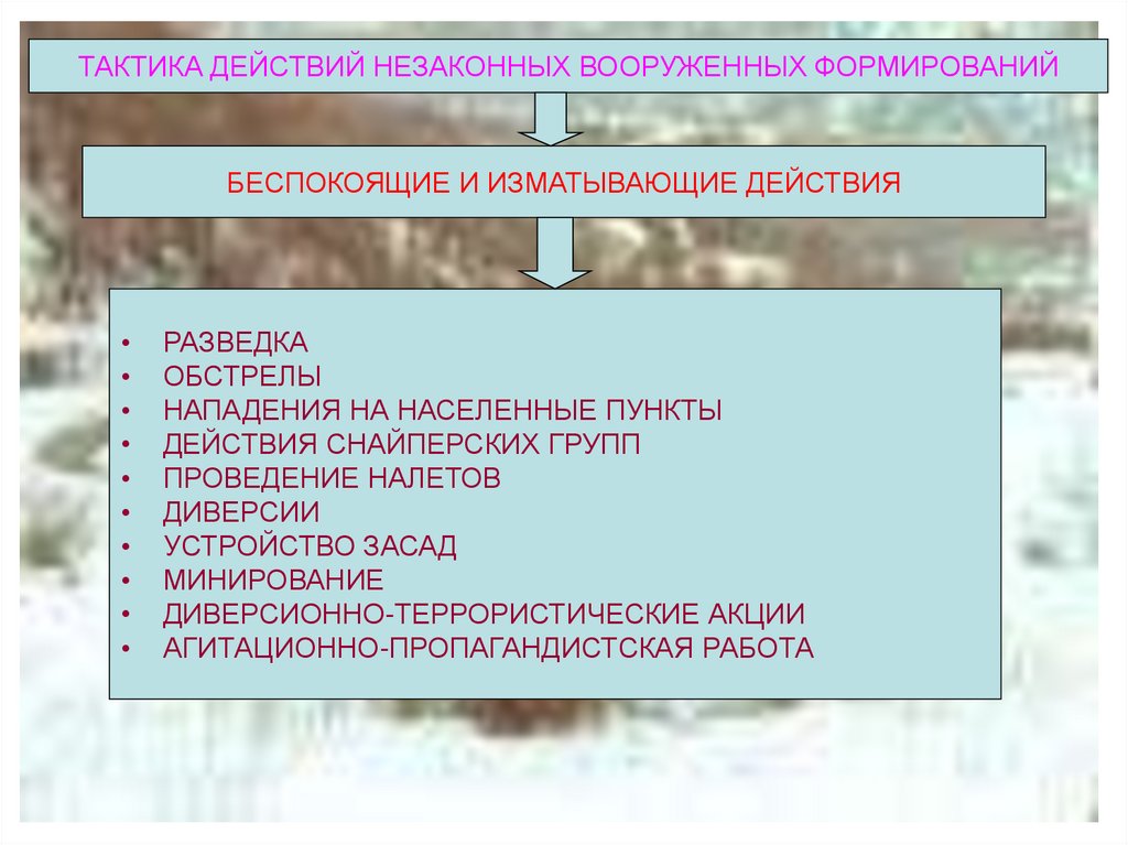 Диверсионно террористические средства презентация