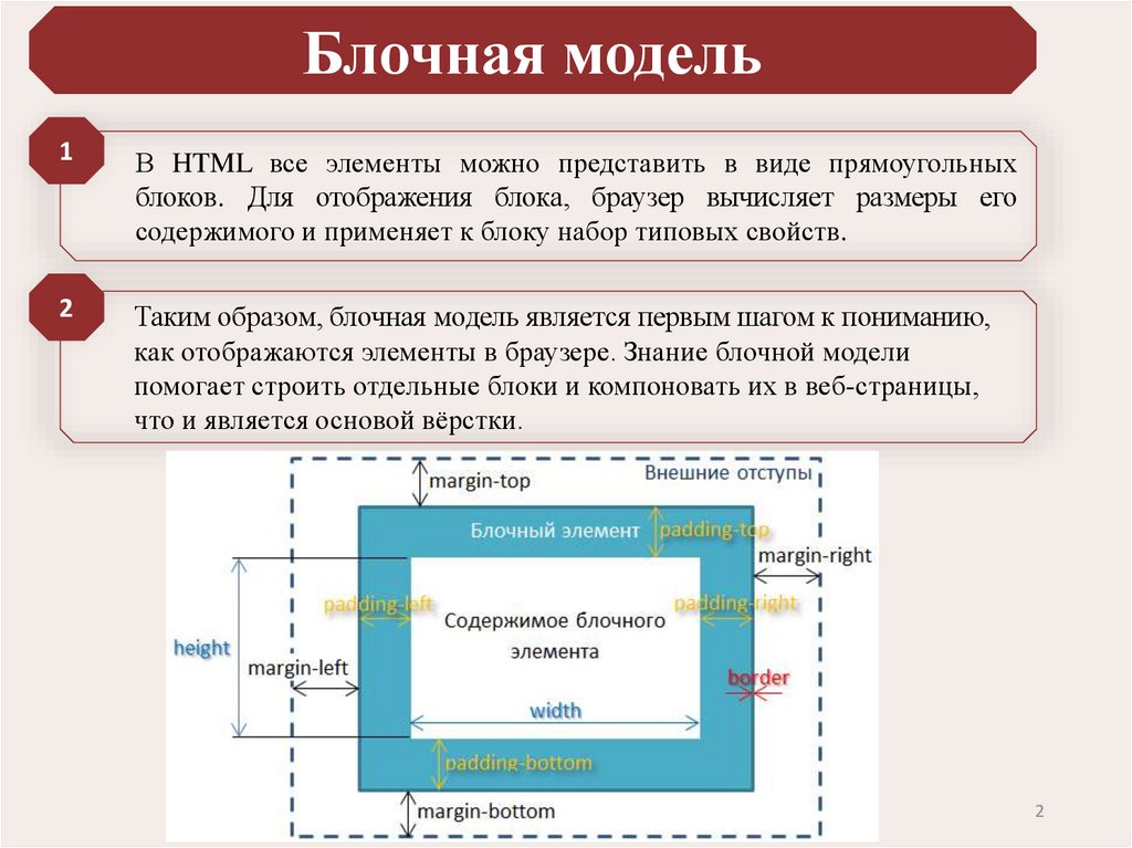 Блочная модель