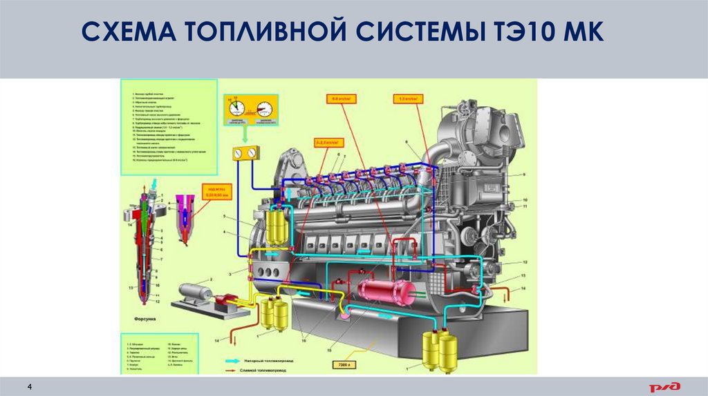 Система 2 д. Топливная система тепловоза 2тэ10м. Топливный насос тепловоза 2тэ10м. Топливная система тепловоза 2тэ10мк дизель д49. Топливной системы тепловоза 2тэ10м дизеля д49.