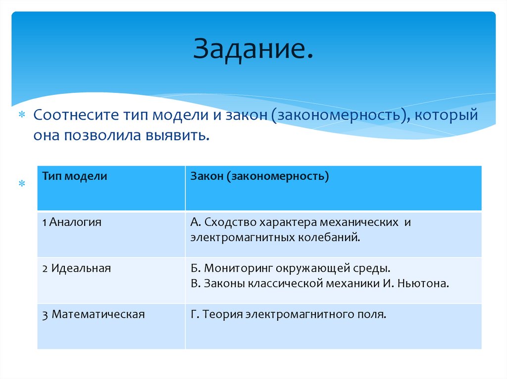 Модели законов. Соотнесите Тип модели и закон. Соотнесите Тип модели и закон который она позволила выявить. Соотнесите Тип модели и закон который она позволила выявить аналогия. Соотнесите типы модели и законов которые она позволила выявить.