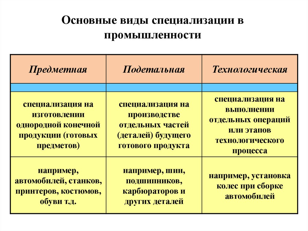 Формы организации сельскохозяйственного и промышленного производства и сферы услуг презентация