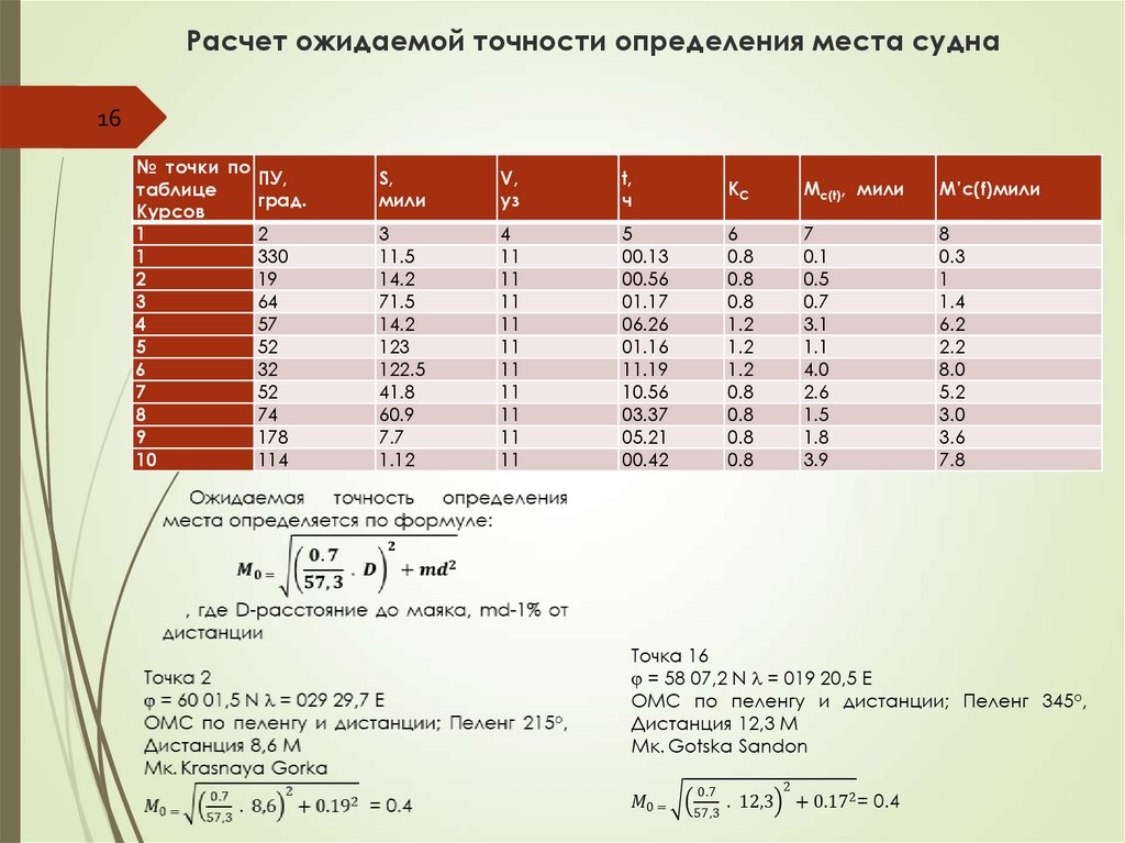 Расчет 16