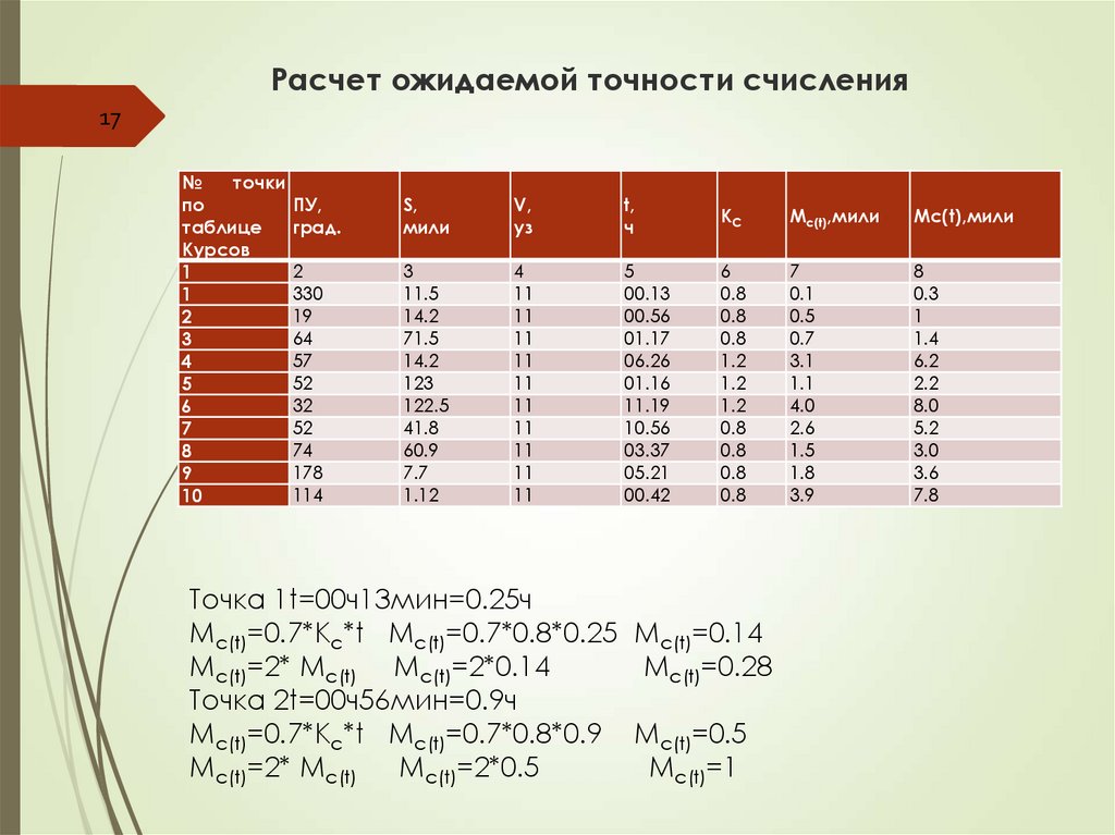 Расчет ожидаемой точности. Навигационные расчеты.