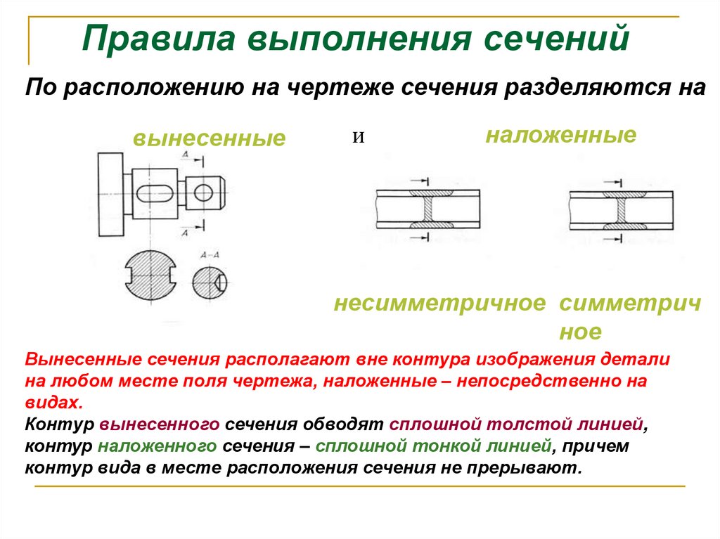 Наложенное сечение это на чертеже