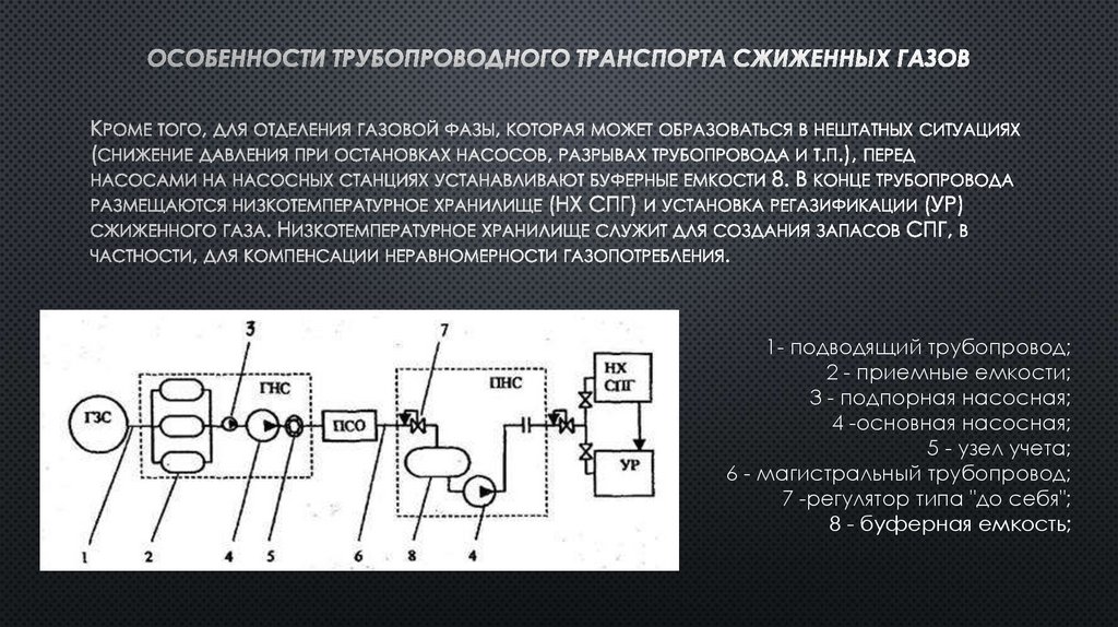 Особенности трубопроводного транспорта сжиженных газов
