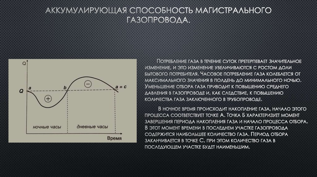 Аккумулирующая способность магистрального газопровода.