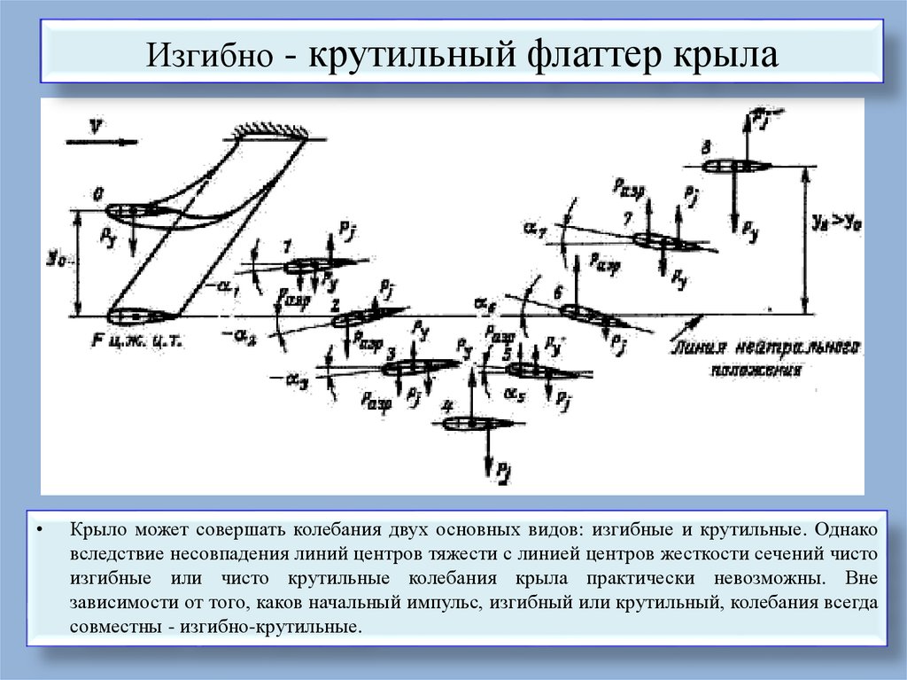Флаттер - презентация онлайн
