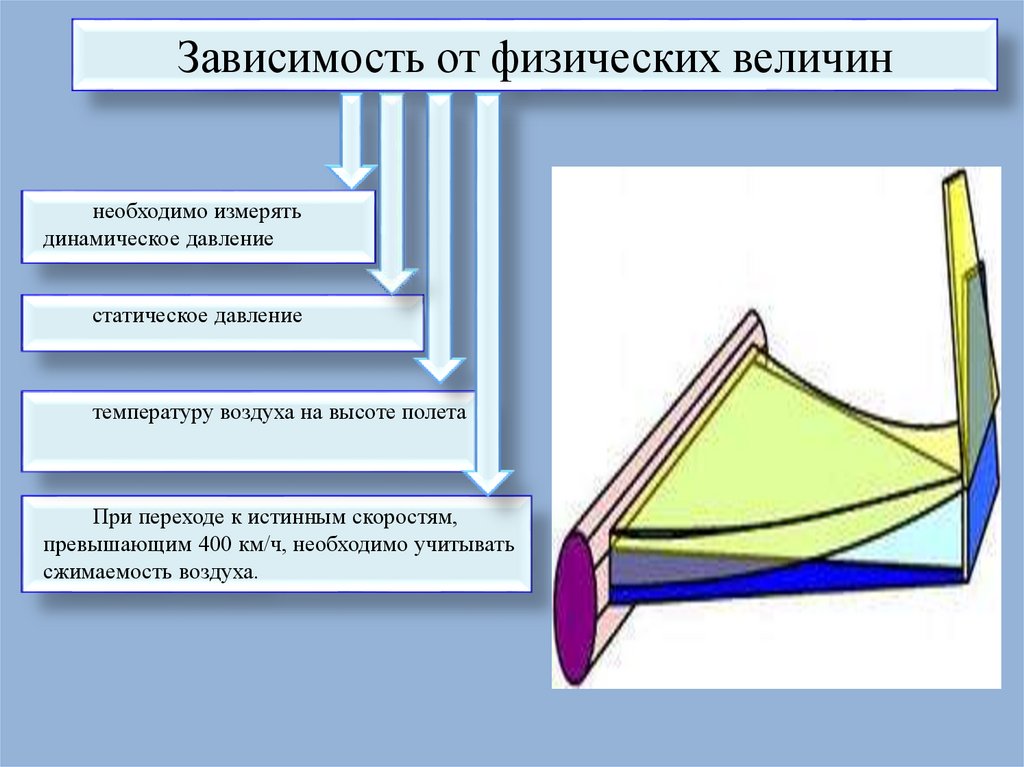 Флаттер - презентация онлайн