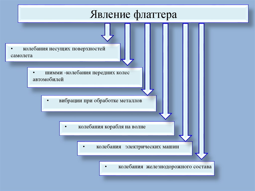 Флаттер - презентация онлайн