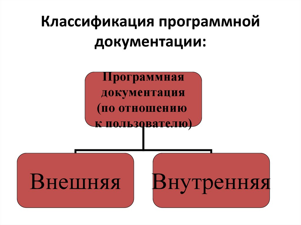 Классификация программных