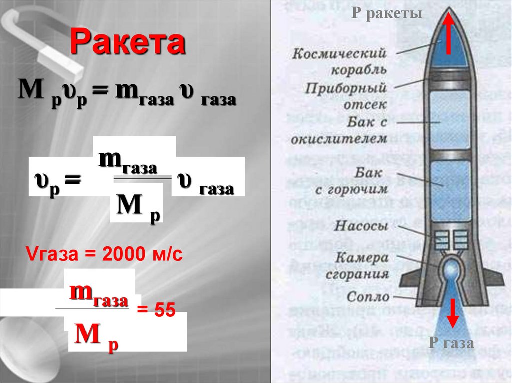 Какое имя пишут на ракете. Реактивное движение физика 9 класс формулы. Строение ракеты. Реактивное движение схема. Схема строения ракеты.