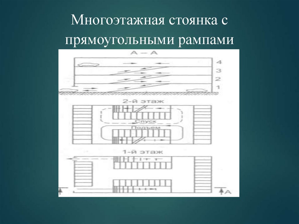 Многоэтажная стоянка с прямоугольными рампами