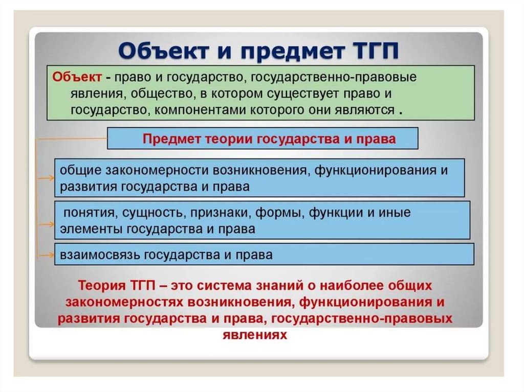 Схема методология тгп