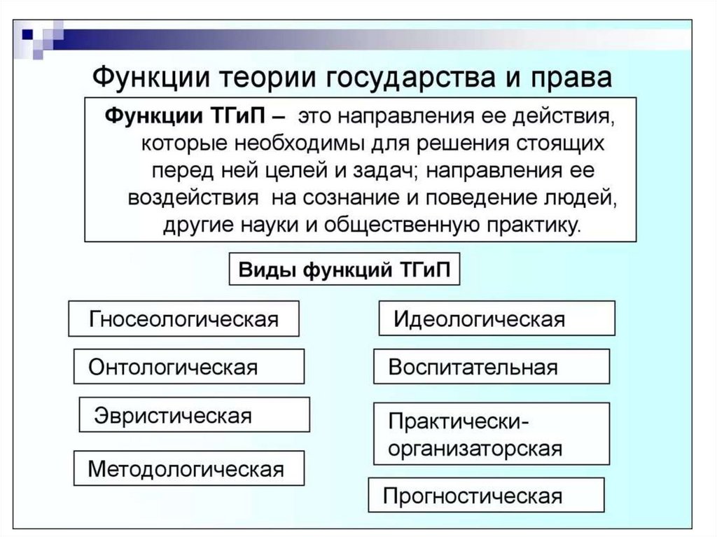 Схема методология тгп