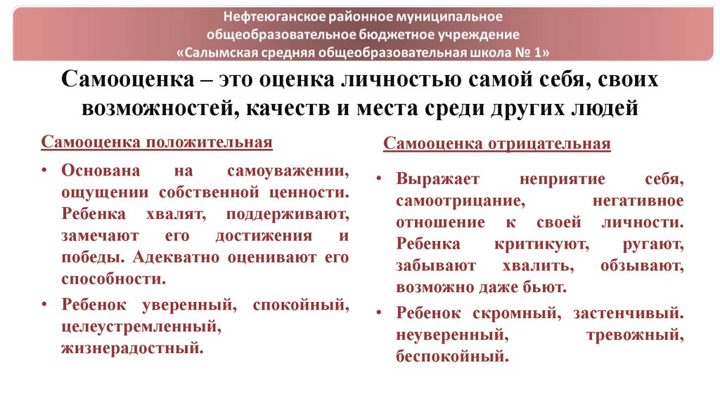 качеств и места среди других. особенность среди других. оценка личности самой себя своих возможностей качеств и места. качеств и места среди других. самооценка личности схема.