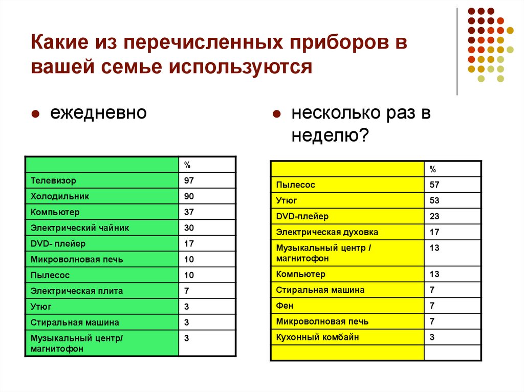 Для хранения символа 7 используется