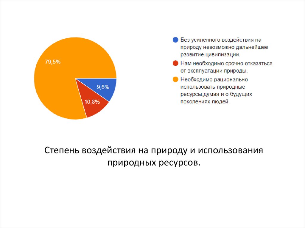 Степень воздействия на природу и использования природных ресурсов.