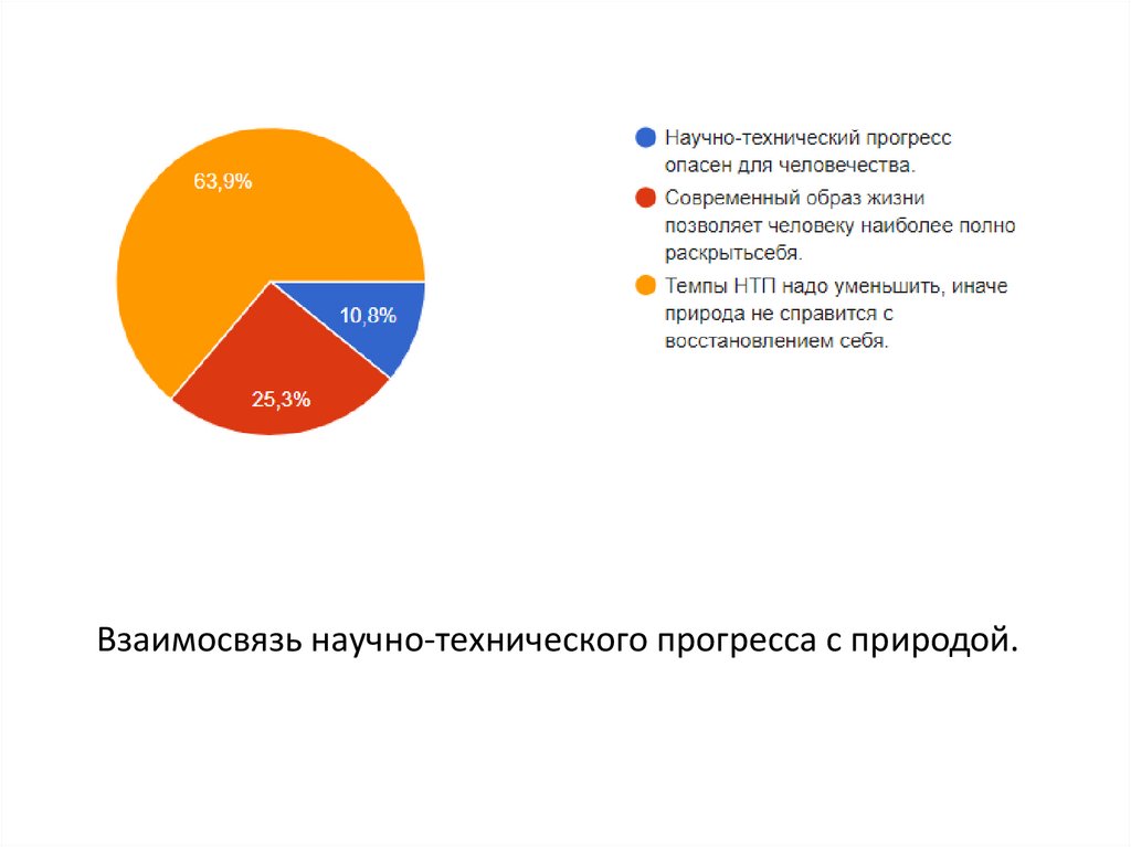 Взаимосвязь научно-технического прогресса с природой.