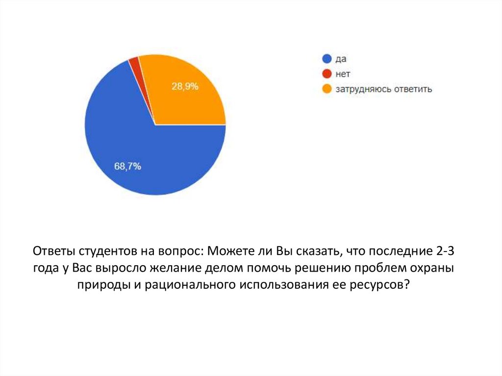 Ответы студентов на вопрос: Можете ли Вы сказать, что последние 2-3 года у Вас выросло желание делом помочь решению проблем