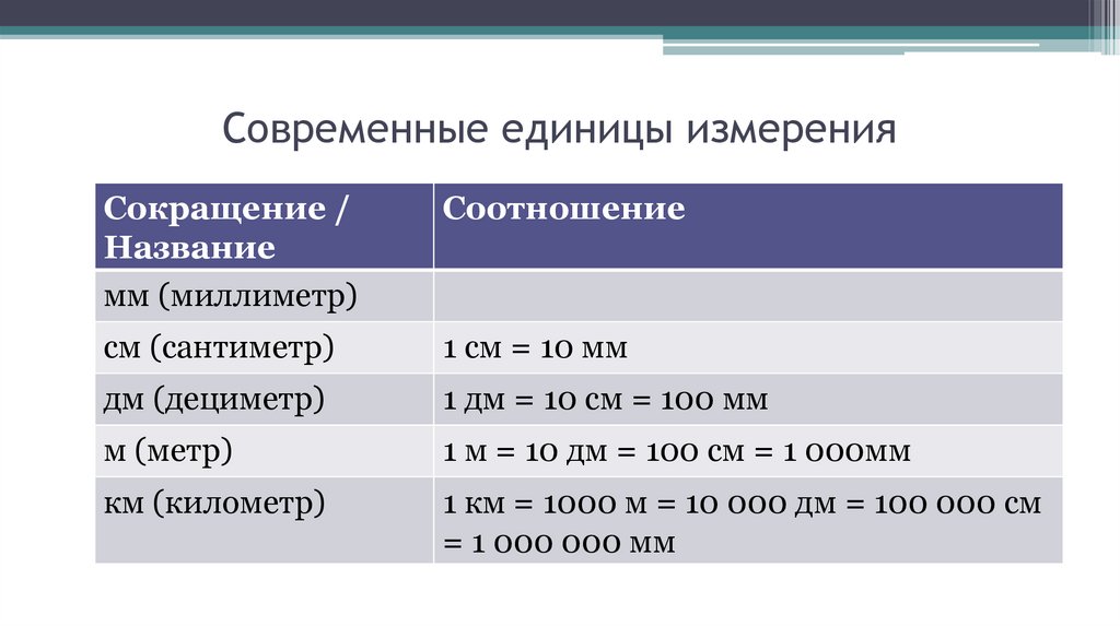 Современные единицы измерения. Лига (единица длины). Единица длины от верна. Как указывать единицу измерения 1000 шт. Какие единицы длины пропущены