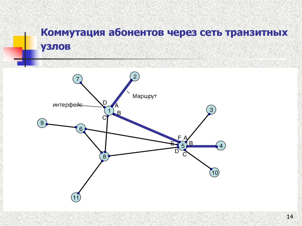 Транзитное соединение узлов. Коммутация сети. Схемы коммутации абонентов в сетях. Транзитные узлы в сетях. Схемы транзитных сетей.