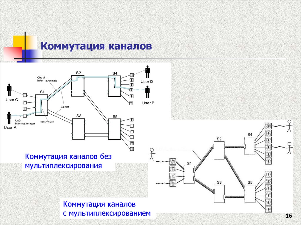 Коммутация каналов схема