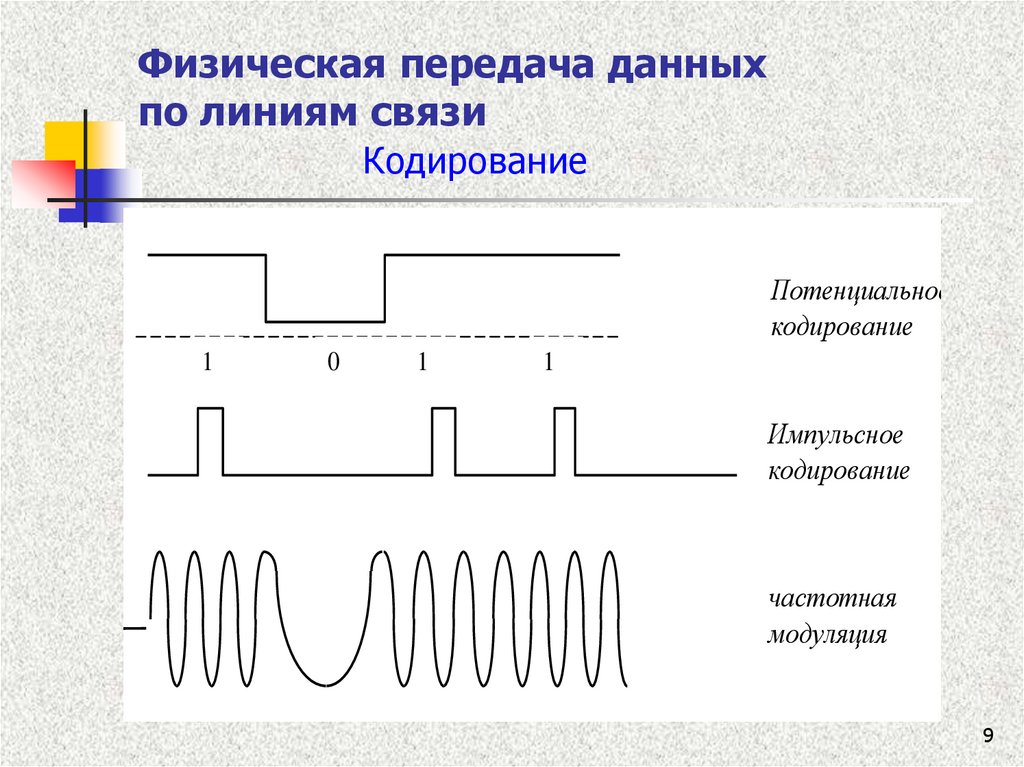 Физические линии. Физическая передача данных. Физическая передача данных по линиям связи. Линии передачи информации. Передача информации физический.