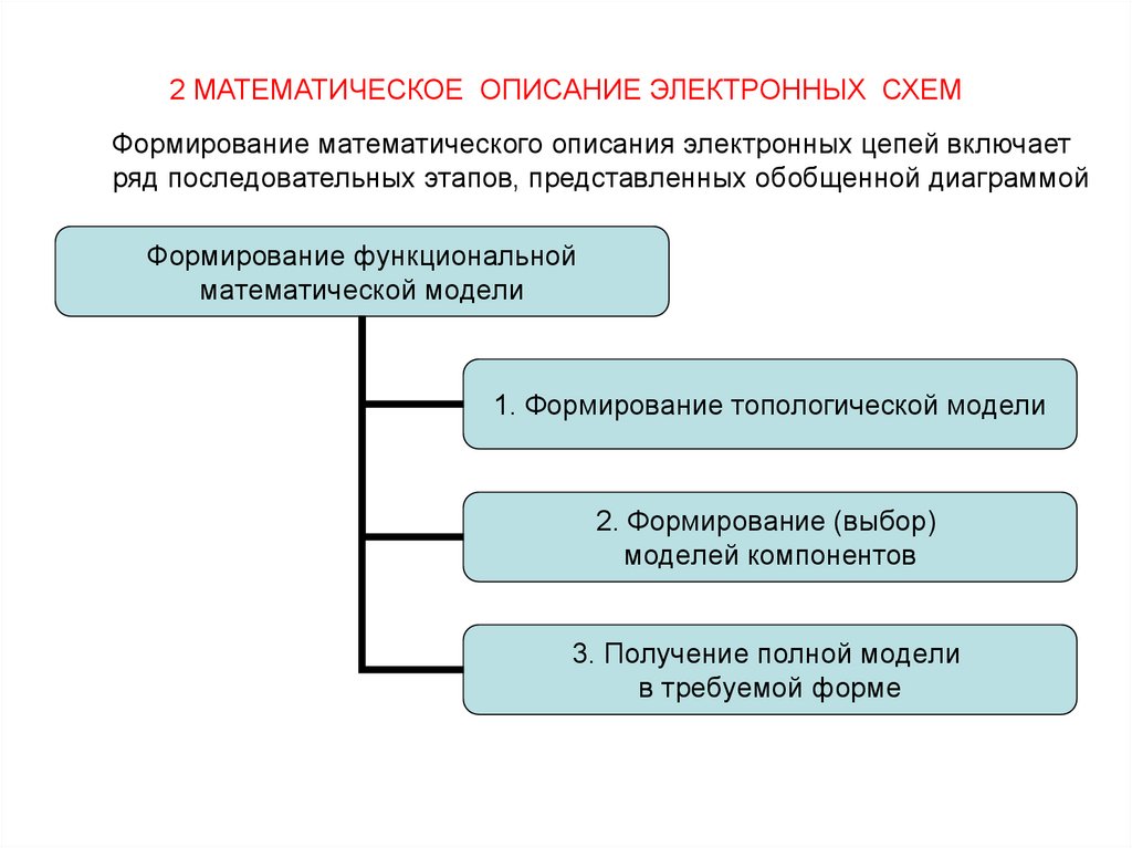 Метод электронных схем