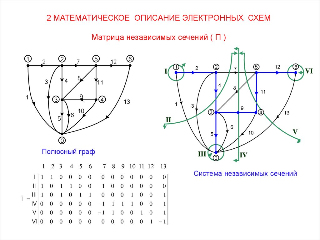 Схема жил