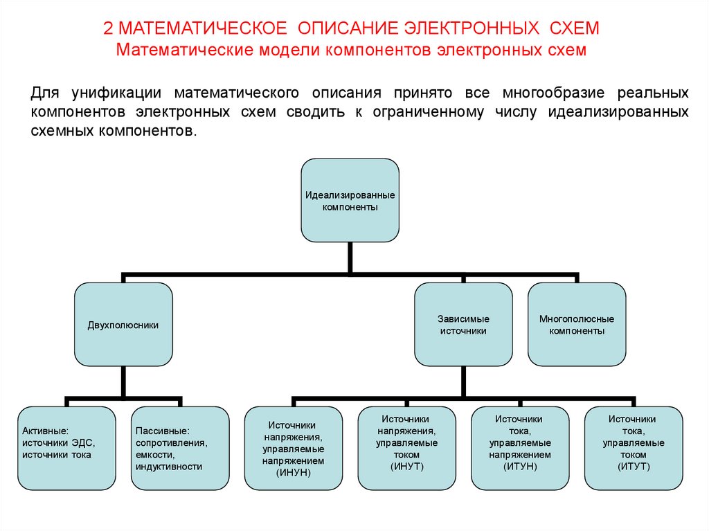 Как осуществляется анализ и расчет электронных схем